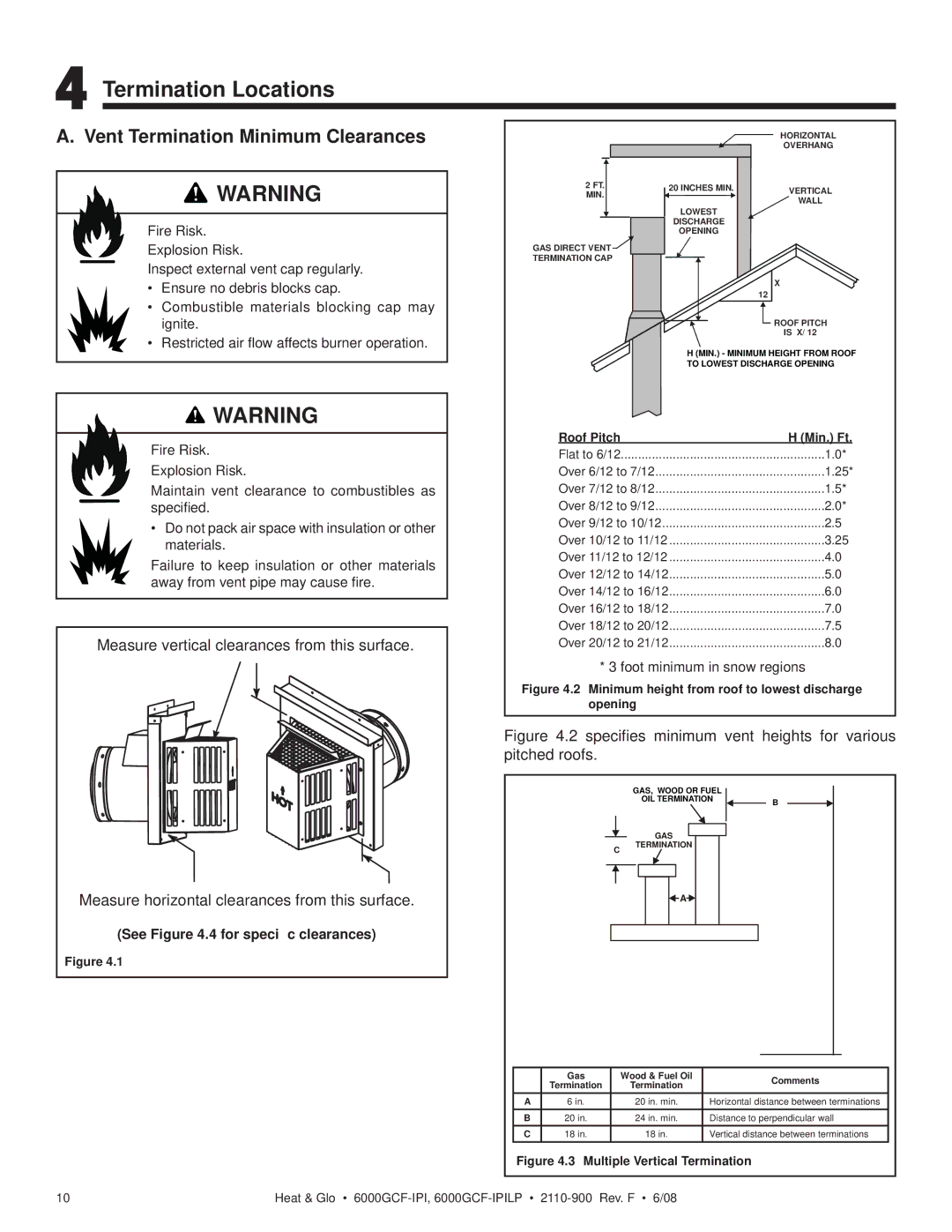 Heat & Glo LifeStyle 6000GCF-IPILP owner manual Termination Locations, Vent Termination Minimum Clearances 