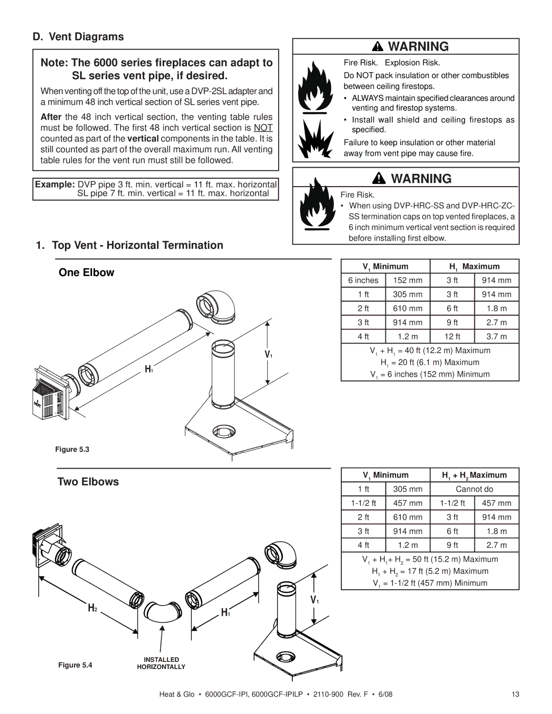 Heat & Glo LifeStyle 6000GCF-IPI Vent Diagrams, Top Vent Horizontal Termination One Elbow, Two Elbows, Minimum Maximum 