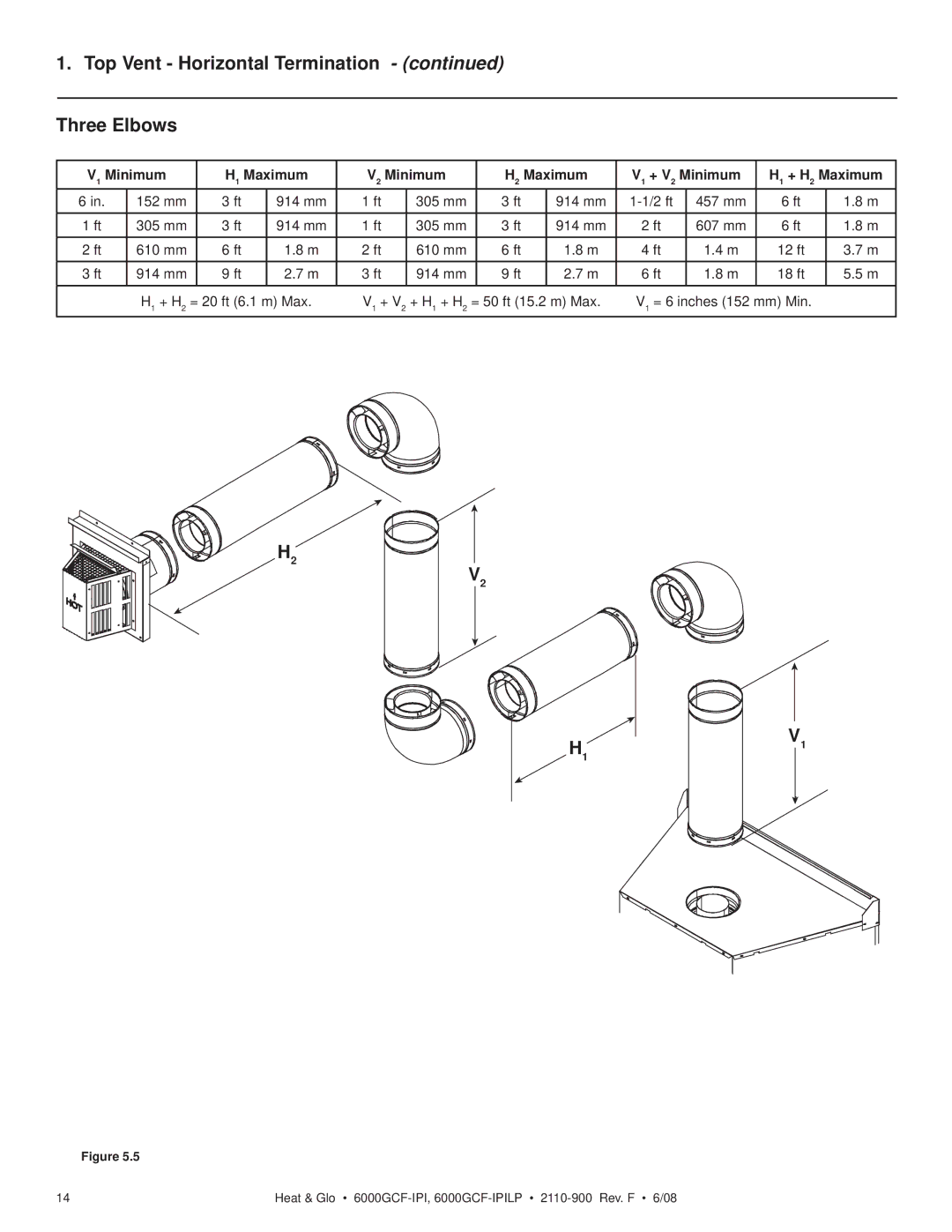 Heat & Glo LifeStyle 6000GCF-IPILP owner manual Top Vent Horizontal Termination Three Elbows 