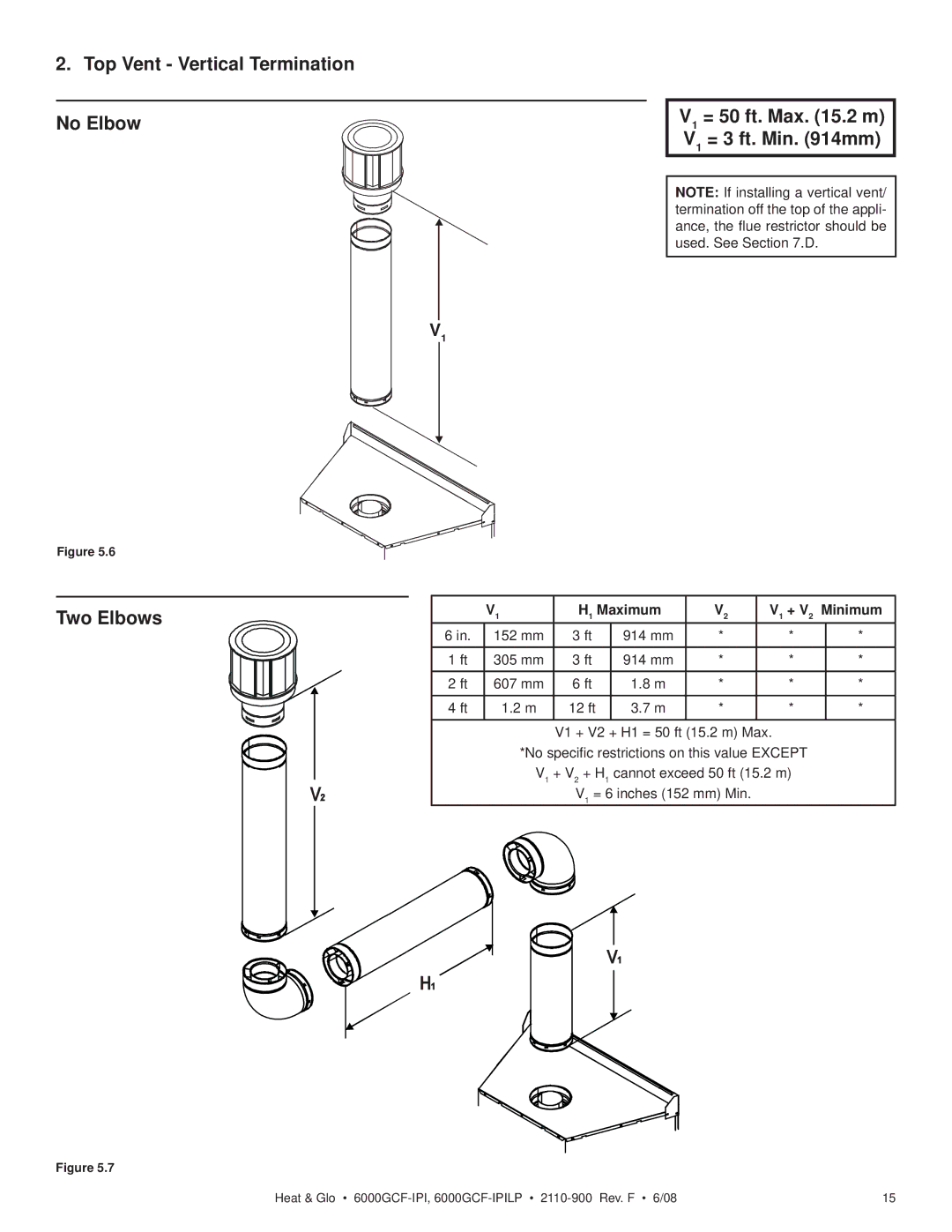 Heat & Glo LifeStyle 6000GCF-IPILP owner manual H1 Maximum V1 + Minimum 