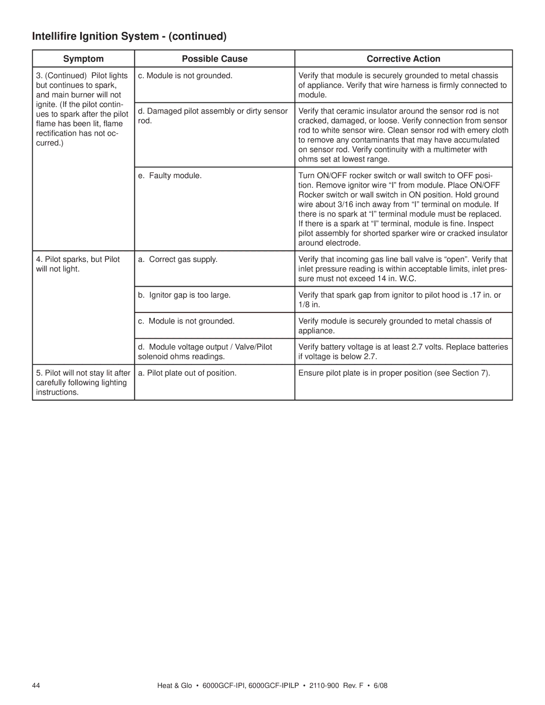 Heat & Glo LifeStyle 6000GCF-IPILP owner manual Symptom Possible Cause Corrective Action 