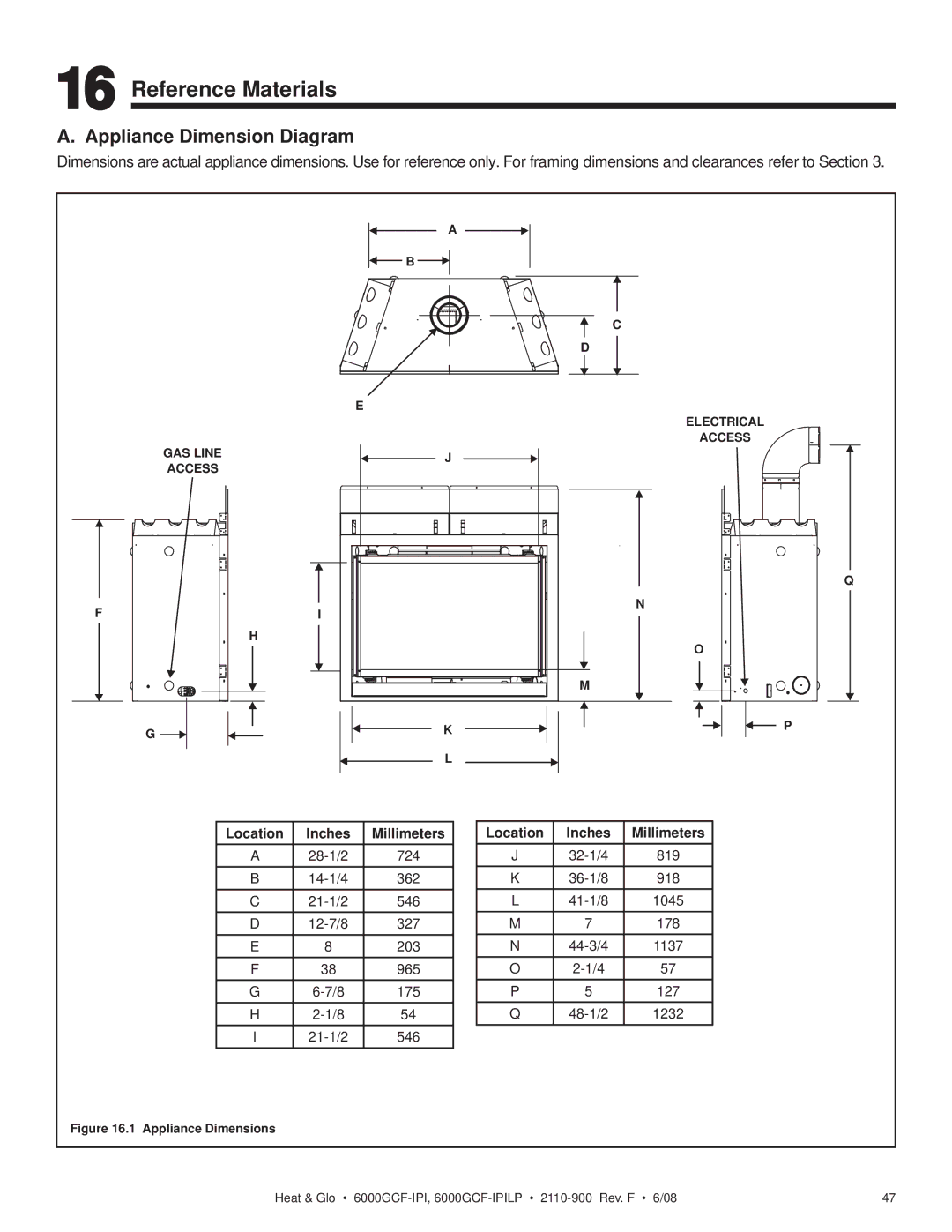 Heat & Glo LifeStyle 6000GCF-IPI owner manual Reference Materials, Appliance Dimension Diagram, Location Inches Millimeters 