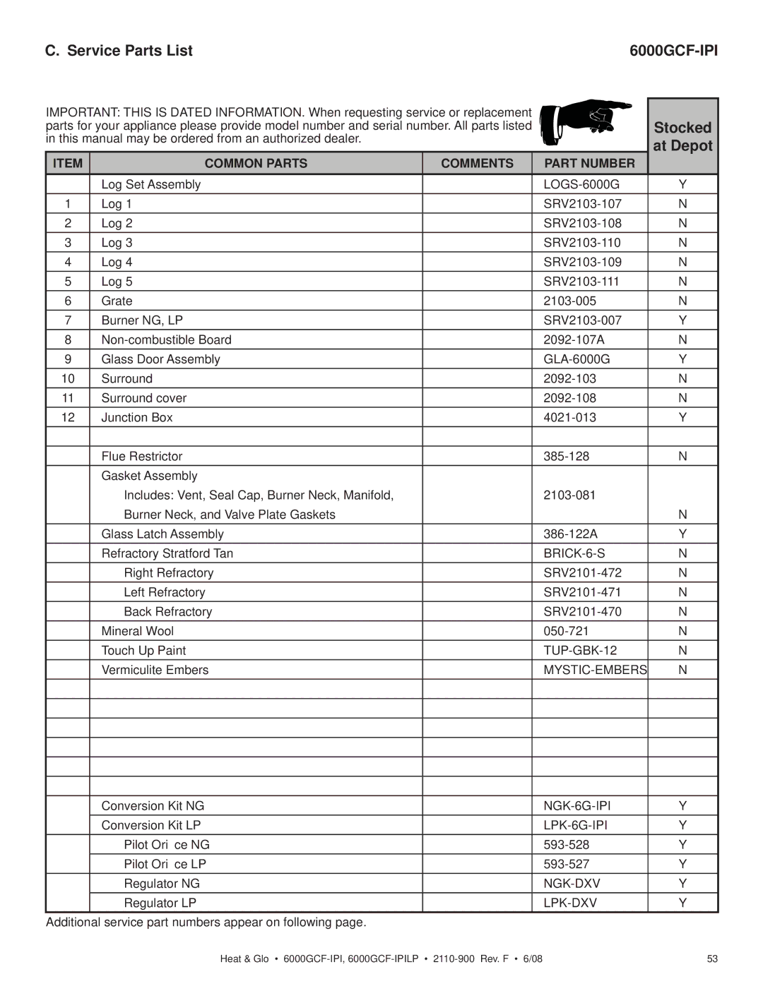 Heat & Glo LifeStyle 6000GCF-IPILP owner manual Service Parts List, Stocked, At Depot 