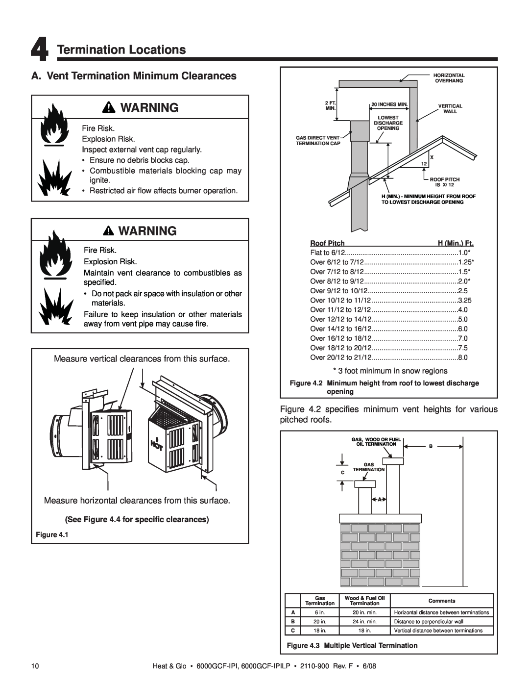 Heat & Glo LifeStyle 6000GCF-IPILP owner manual Termination Locations, A. Vent Termination Minimum Clearances 