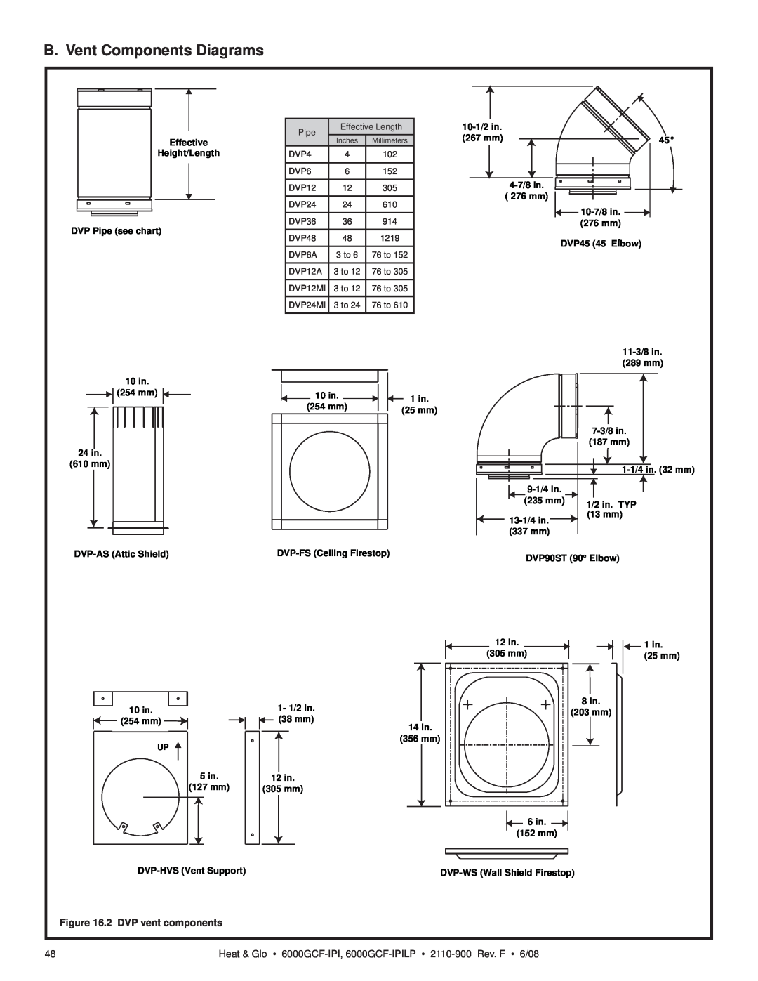 Heat & Glo LifeStyle 6000GCF-IPILP owner manual B. Vent Components Diagrams, 2 DVP vent components 