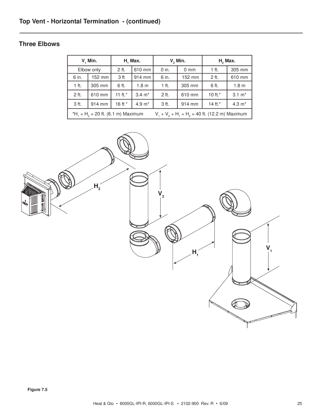 Heat & Glo LifeStyle 6000GL-IPILP-R, 6000GL-IPI-S, 6000GL-IPILP-S Top Vent Horizontal Termination Three Elbows, Min Max 