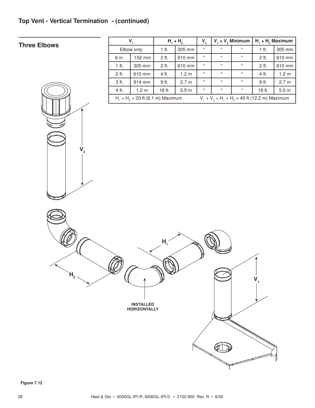 Heat & Glo LifeStyle 6000GL-IPI-S Top Vent Vertical Termination Three Elbows, H1 + H2 V1 + V2 Minimum H1 + H2 Maximum 