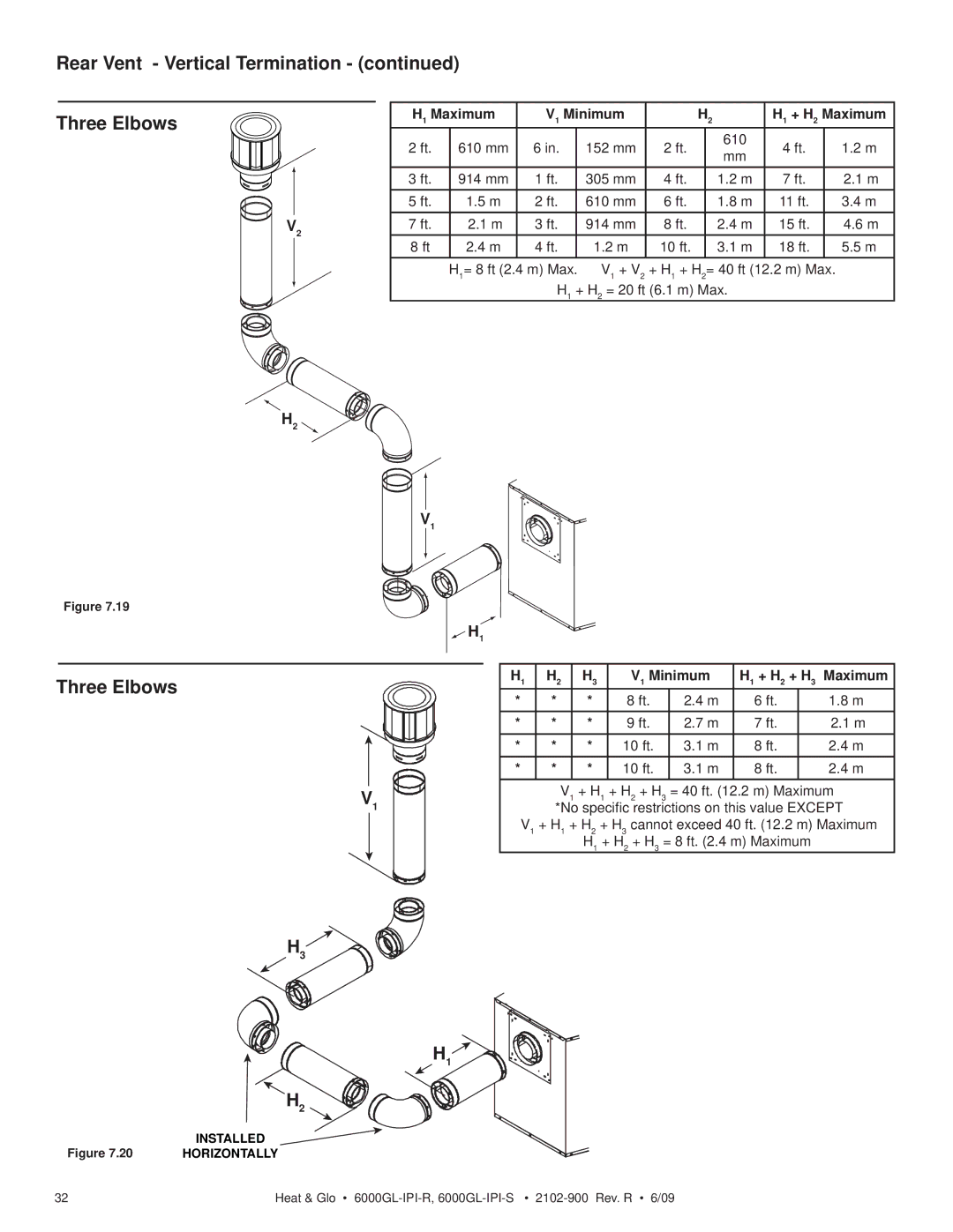 Heat & Glo LifeStyle 6000GL-IPI-S, 6000GL-IPILP-R Rear Vent Vertical Termination Three Elbows, V1 Minimum H1 + H2 + H3 