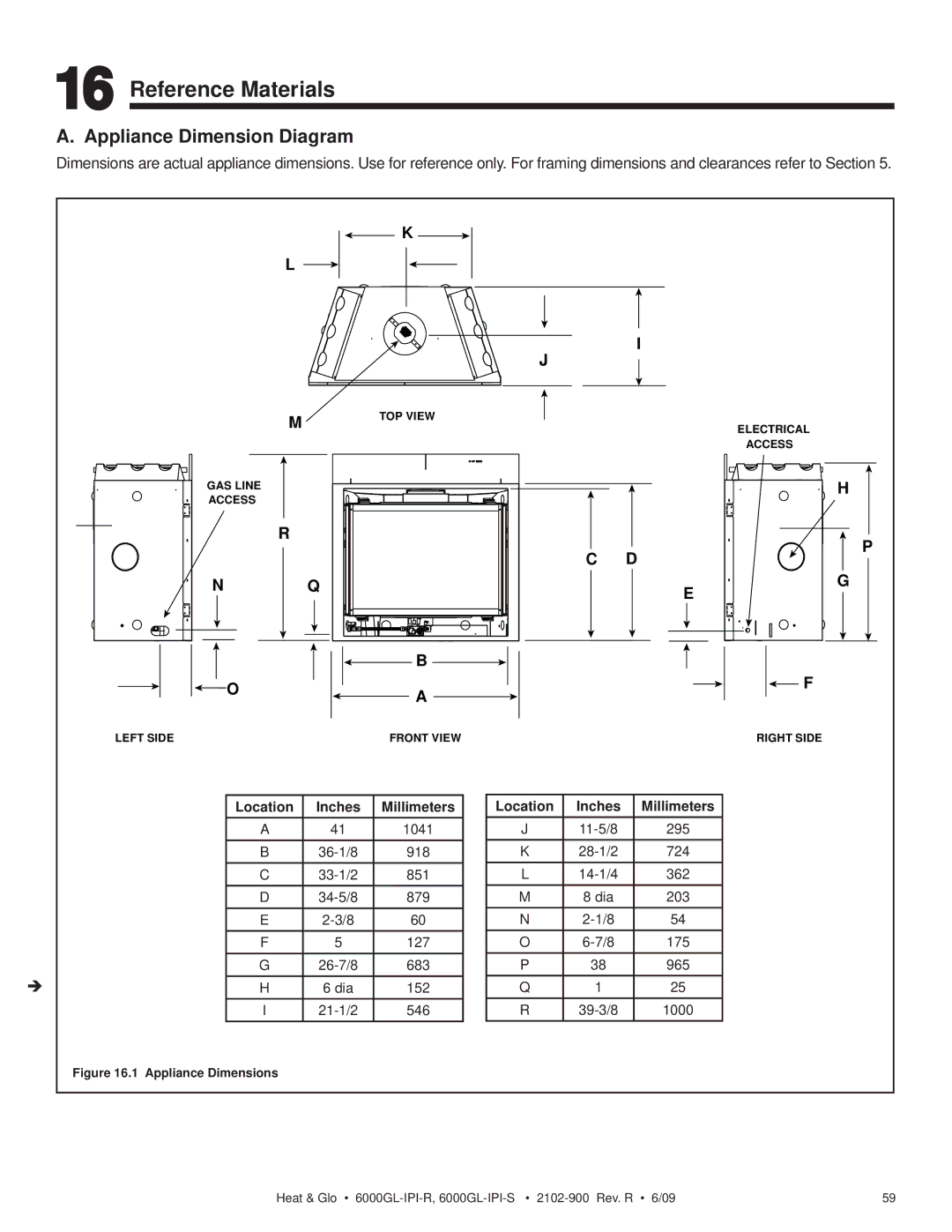 Heat & Glo LifeStyle 6000GL-IPI-R Reference Materials, Appliance Dimension Diagram, Location Inches Millimeters 