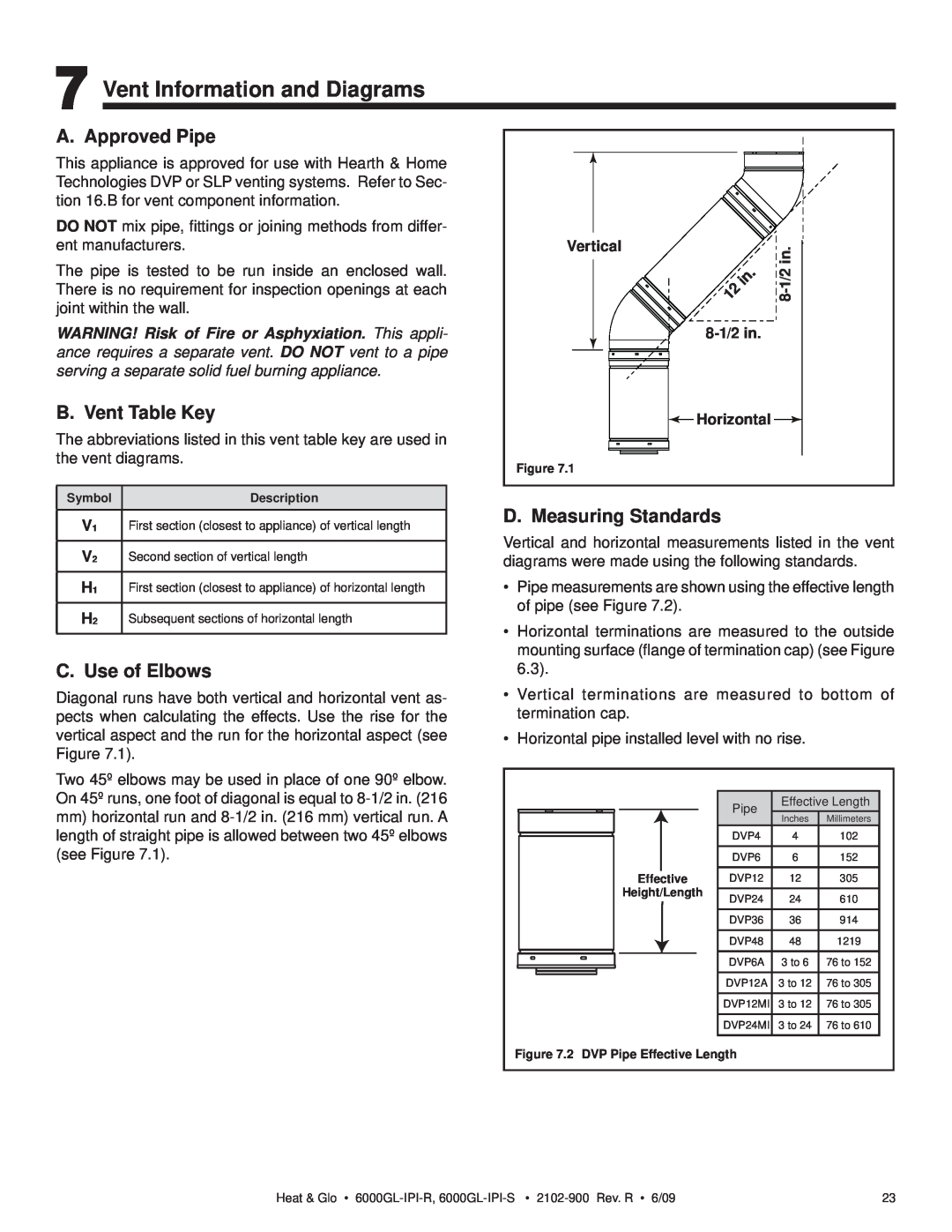 Heat & Glo LifeStyle 6000GL-IPI-R Vent Information and Diagrams, A. Approved Pipe, B. Vent Table Key, C. Use of Elbows 