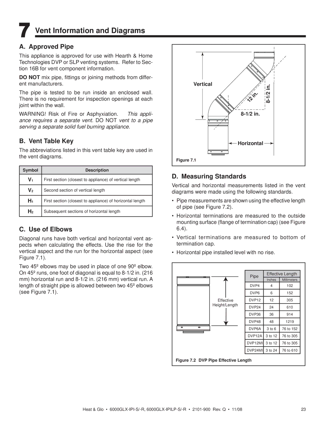 Heat & Glo LifeStyle 6000GLX-IPILP-S/-R Vent Information and Diagrams, Approved Pipe, Vent Table Key, Use of Elbows 