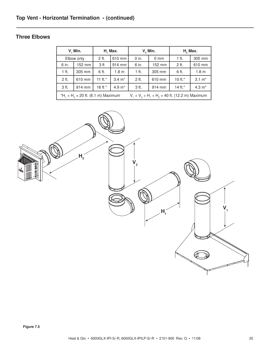 Heat & Glo LifeStyle 6000GLX-IPILP-S/-R, 6000GLX-IPI-S/-R owner manual Top Vent Horizontal Termination Three Elbows, Min Max 