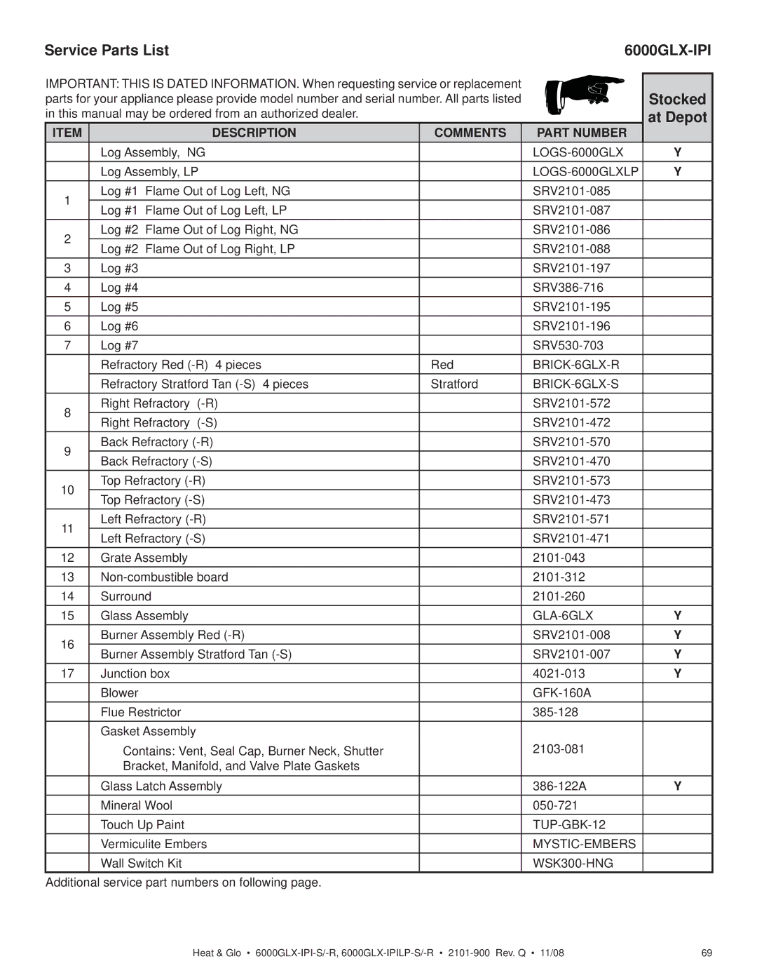 Heat & Glo LifeStyle 6000GLX-IPILP-S/-R, 6000GLX-IPI-S/-R owner manual Service Parts List, Stocked, At Depot 