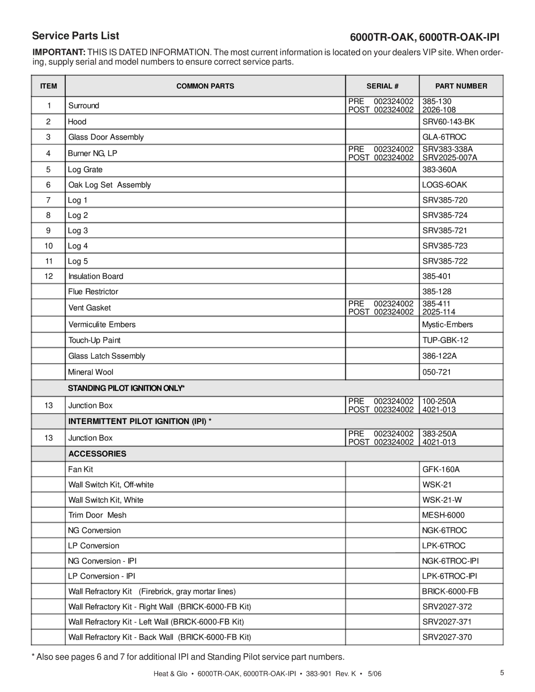 Heat & Glo LifeStyle owner manual Service Parts List 6000TR-OAK, 6000TR-OAK-IPI, LOGS-6OAK 