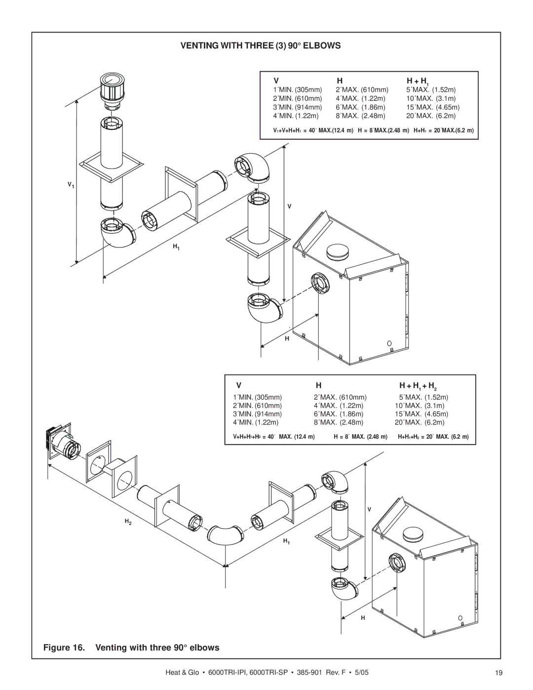 Heat & Glo LifeStyle 6000TRI-SP, 6000TRI-IPI manual Venting with Three 3 90 Elbows, Venting with three 90 elbows 