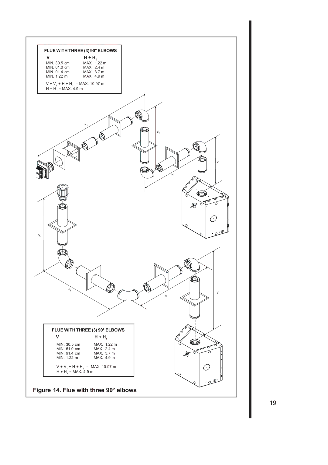 Heat & Glo LifeStyle 6000TRS-CD manual Flue with three 90 elbows 