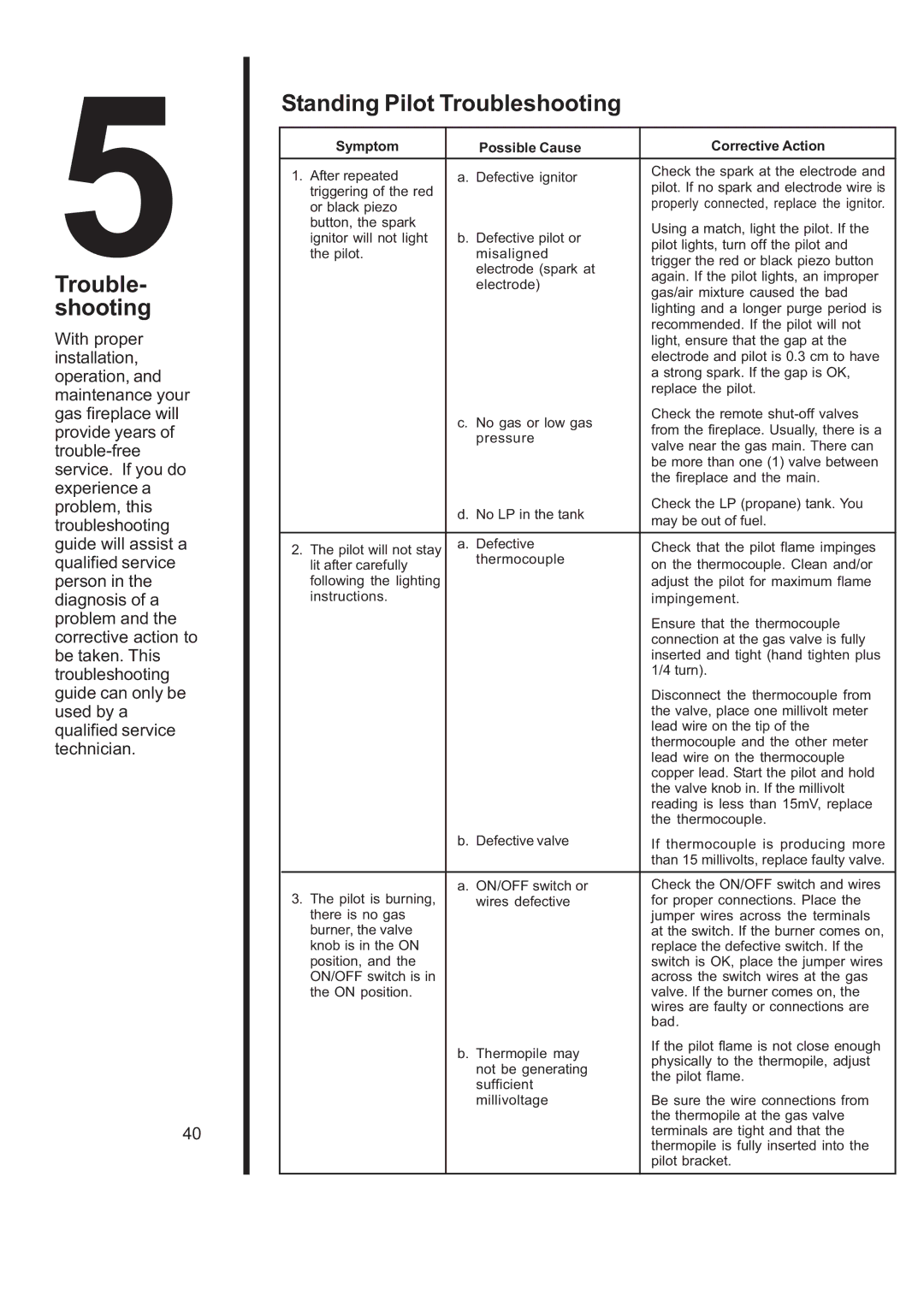 Heat & Glo LifeStyle 6000TRS-CD manual Trouble- shooting, Standing Pilot Troubleshooting 