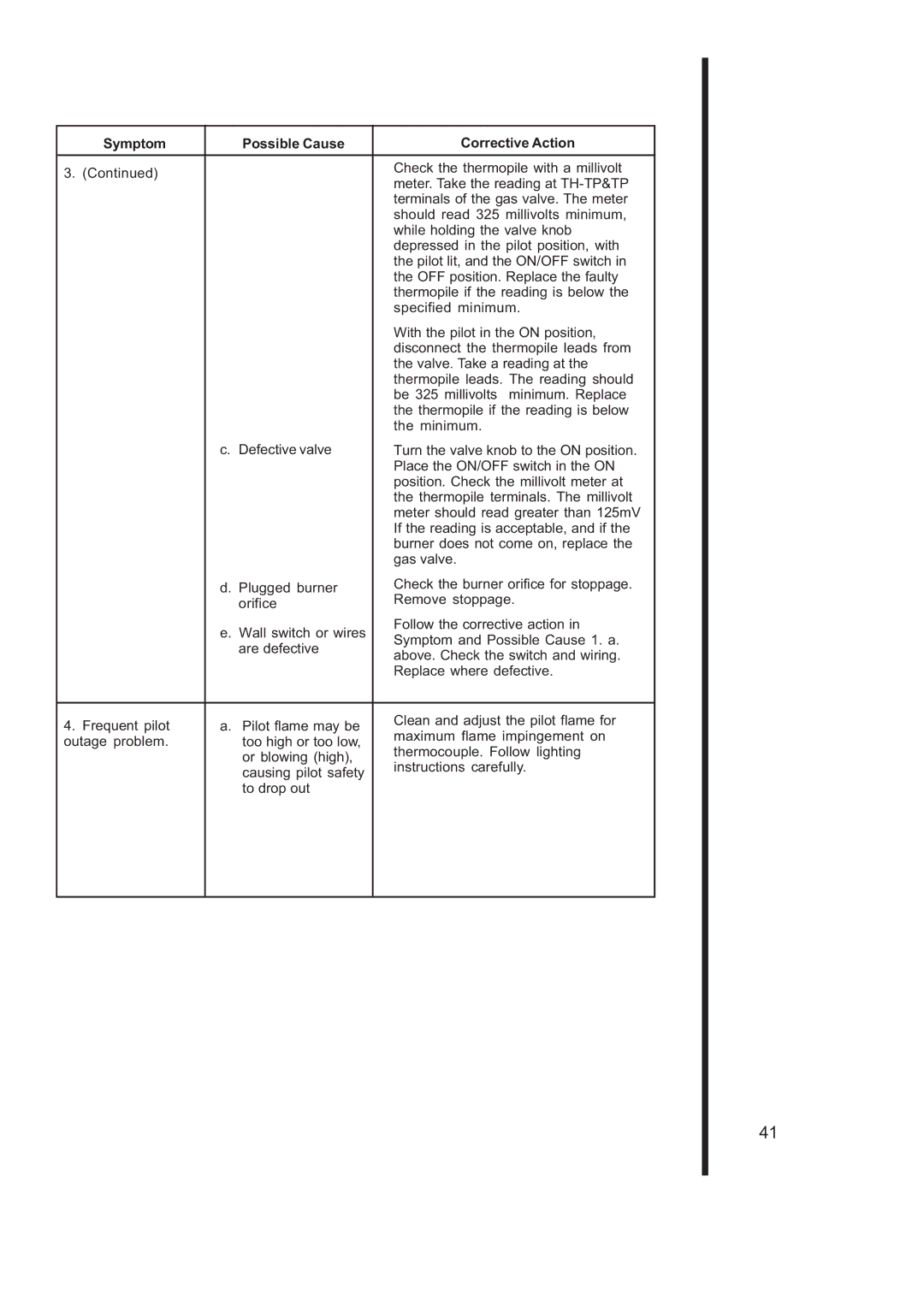 Heat & Glo LifeStyle 6000TRS-CD manual Check the thermopile with a millivolt 