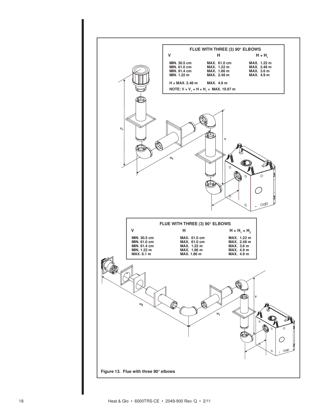 Heat & Glo LifeStyle 6000TRS-CE manual Flue with Three 3 90 Elbows 