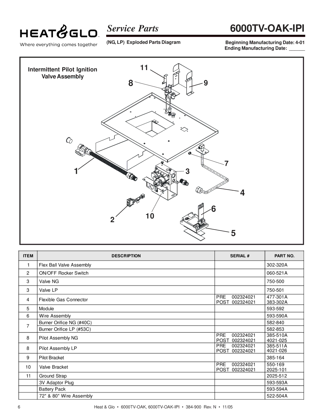 Heat & Glo LifeStyle 6000TV-OAK-IPI owner manual Intermittent Pilot Ignition, Valve Assembly 