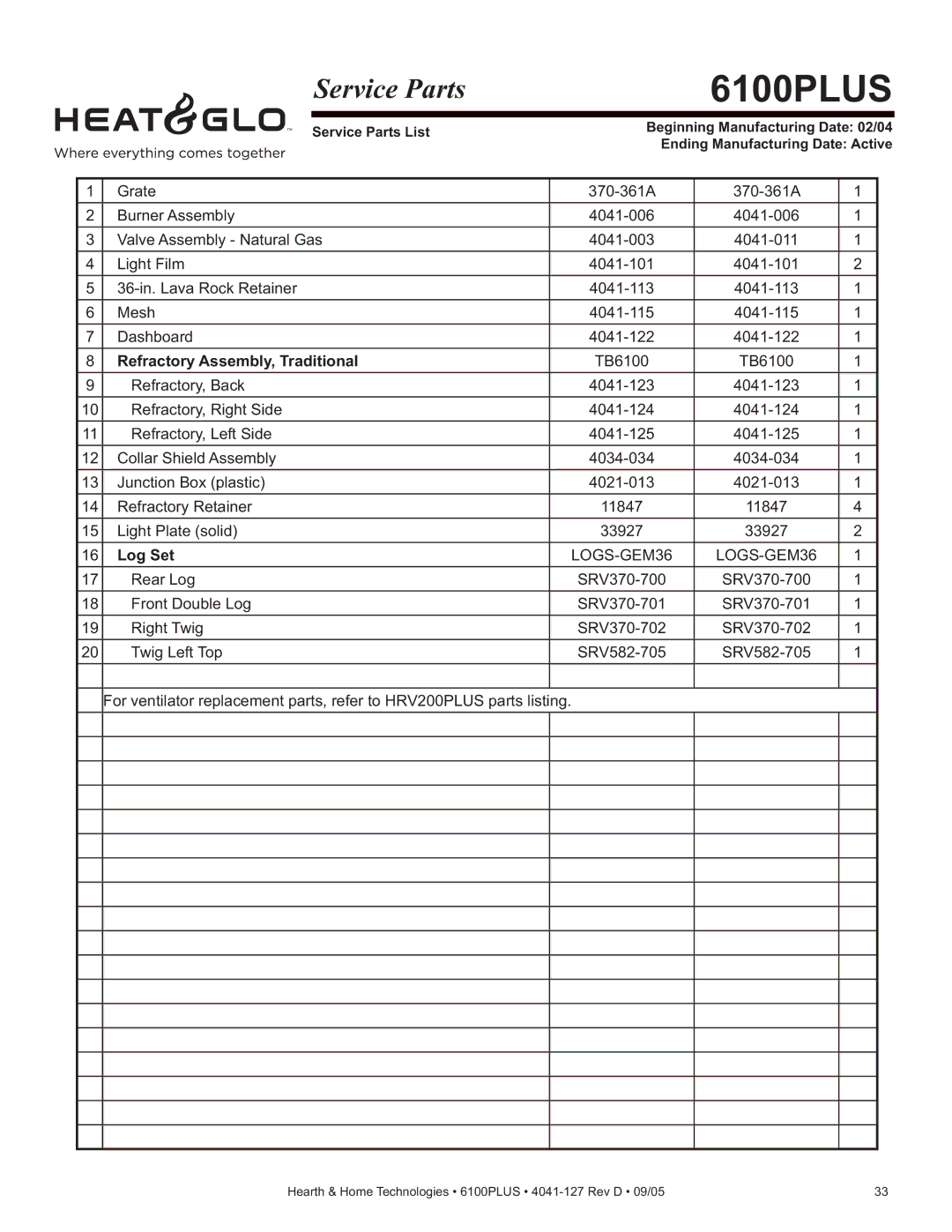 Heat & Glo LifeStyle 6100PLUS owner manual Refractory Assembly, Traditional, Log Set 