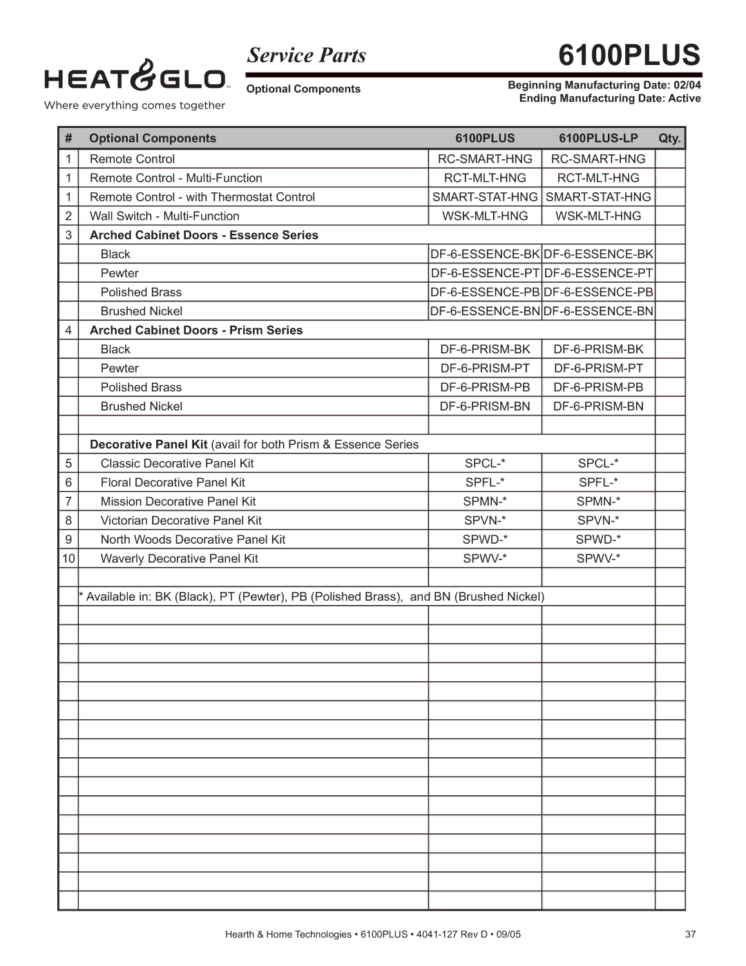 Heat & Glo LifeStyle owner manual Optional Components 6100PLUS 6100PLUS-LP Qty, Arched Cabinet Doors Essence Series 