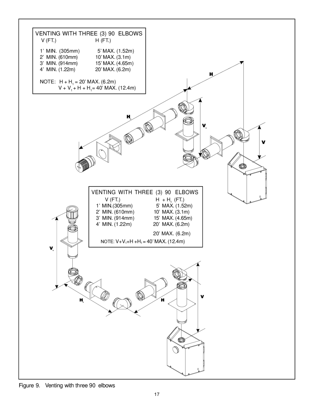 Heat & Glo LifeStyle 7000XLT manual Venting with Three 3 90 Elbows 