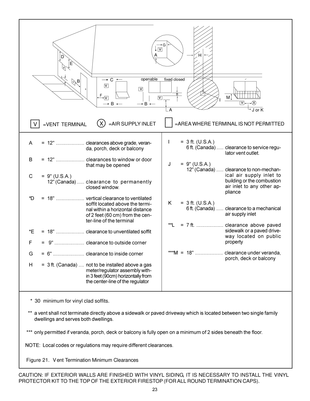 Heat & Glo LifeStyle 7000XLT manual =VENT Terminal =AIR Supply Inlet, Minimum for vinyl clad soffits 