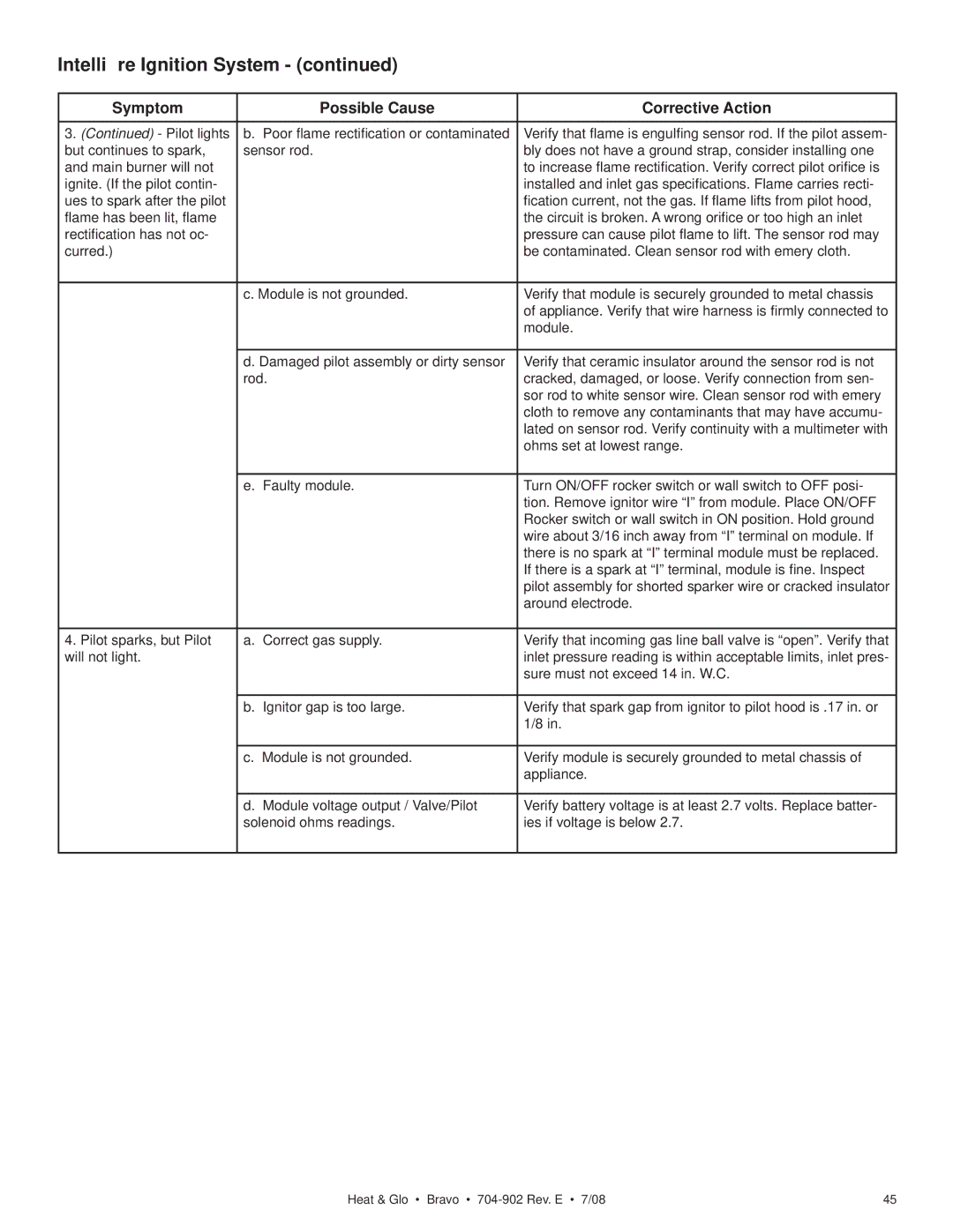 Heat & Glo LifeStyle 704-902 owner manual Symptom Possible Cause Corrective Action 