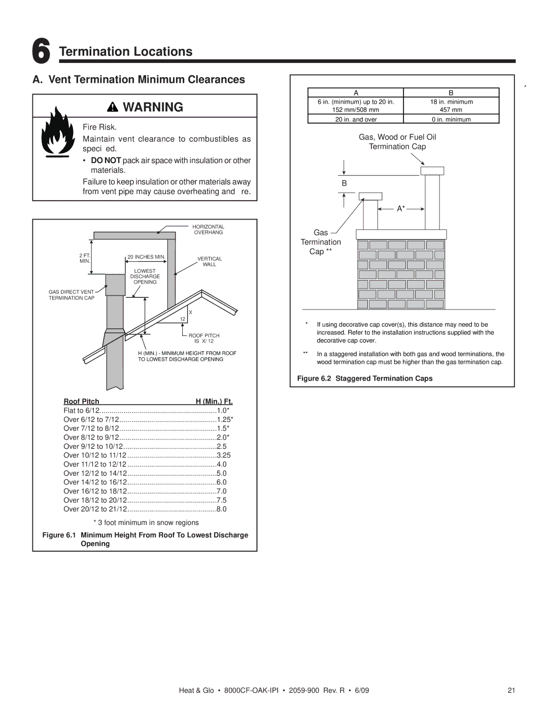 Heat & Glo LifeStyle 8000CF-OAK-IPI, 8000CFLP-OAKIPI owner manual Termination Locations, Vent Termination Minimum Clearances 