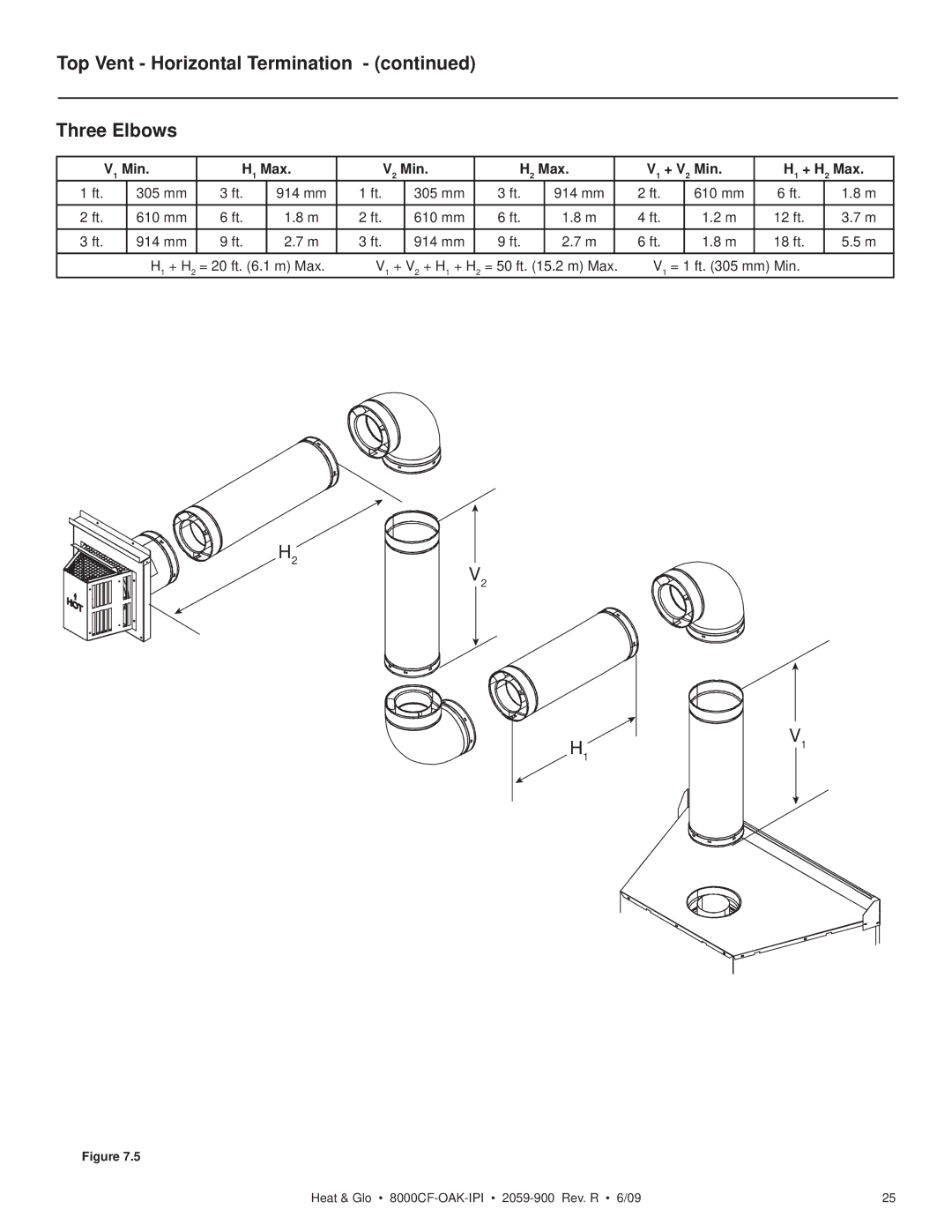 Heat & Glo LifeStyle 8000CF-OAK-IPI, 8000CFLP-OAKIPI owner manual Top Vent Horizontal Termination Three Elbows 