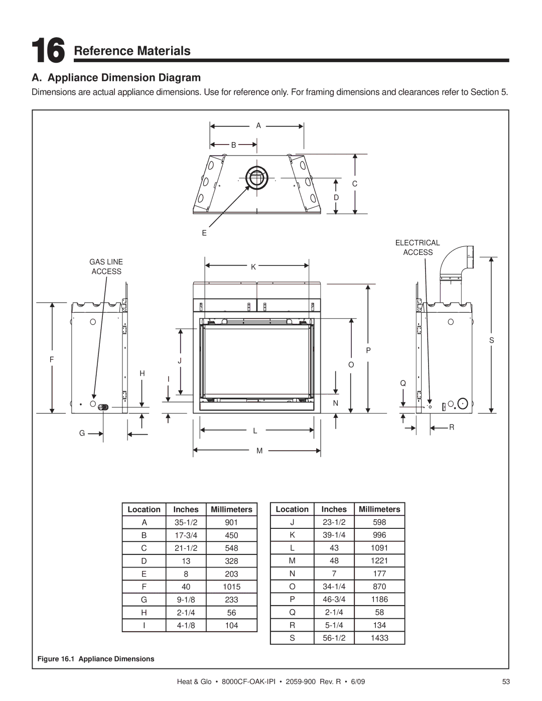 Heat & Glo LifeStyle 8000CF-OAK-IPI Reference Materials, Appliance Dimension Diagram, Location Inches Millimeters 