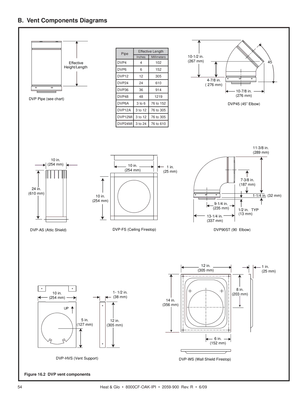 Heat & Glo LifeStyle 8000CFLP-OAKIPI, 8000CF-OAK-IPI owner manual Vent Components Diagrams, DVP vent components 