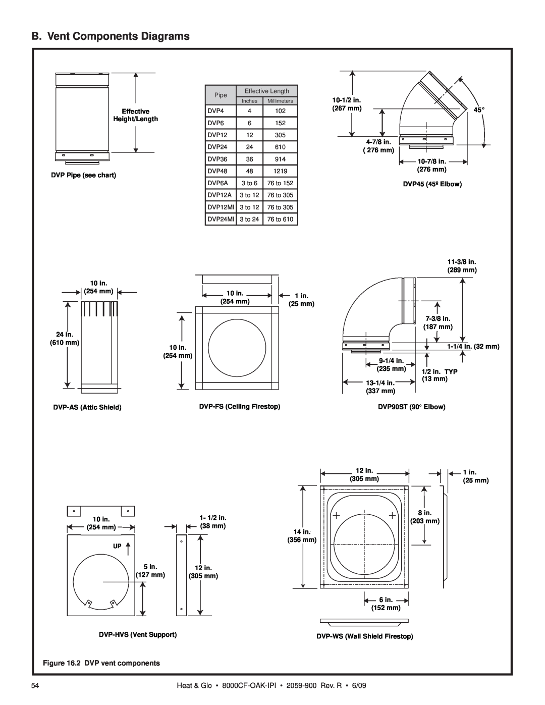 Heat & Glo LifeStyle 8000CFLP-OAKIPI, 8000CF-OAK-IPI owner manual B. Vent Components Diagrams, 2 DVP vent components 