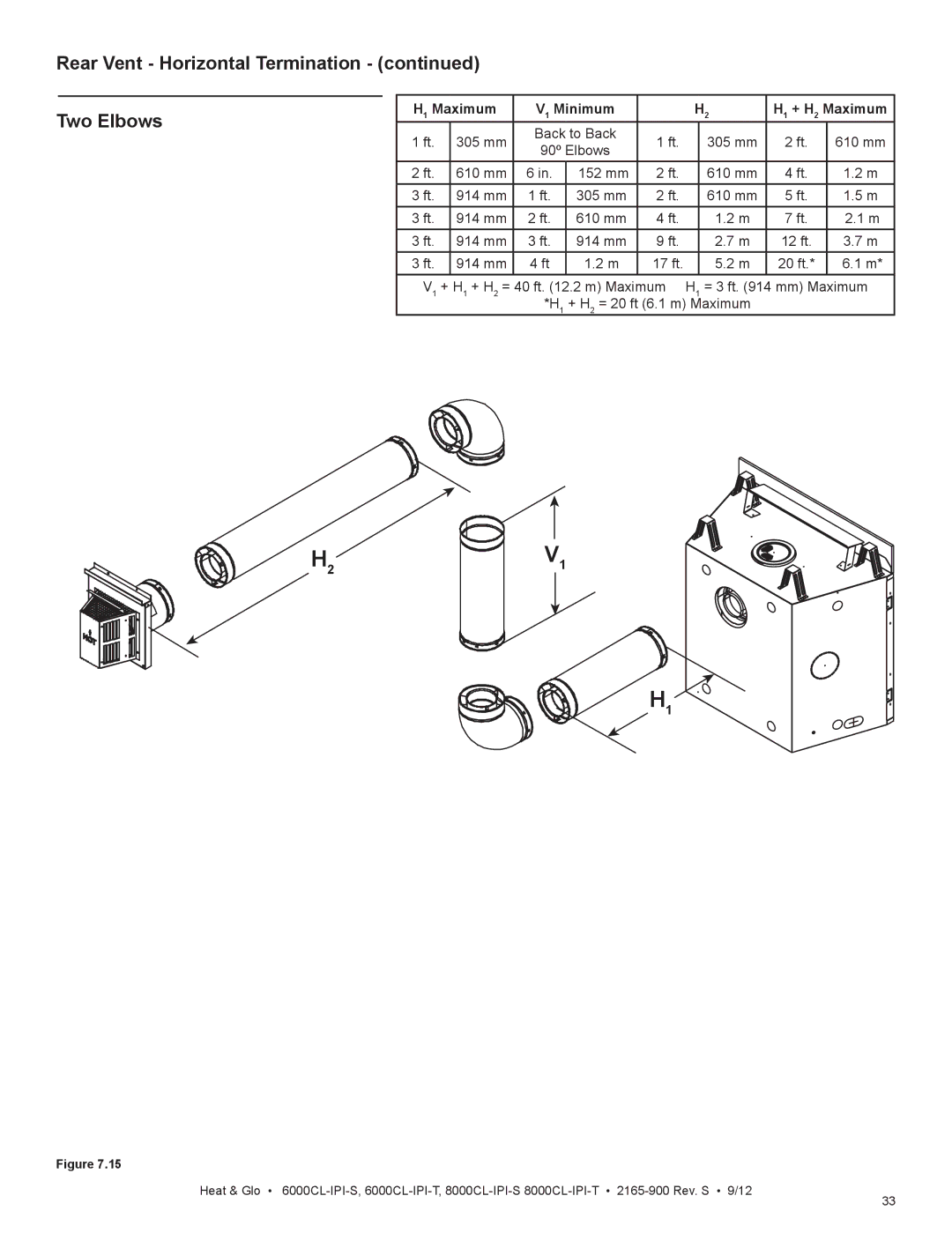 Heat & Glo LifeStyle 8000CL-IPI-T manual Rear Vent Horizontal Termination Two Elbows, H1 Maximum V1 Minimum H1 + H2 Maximum 