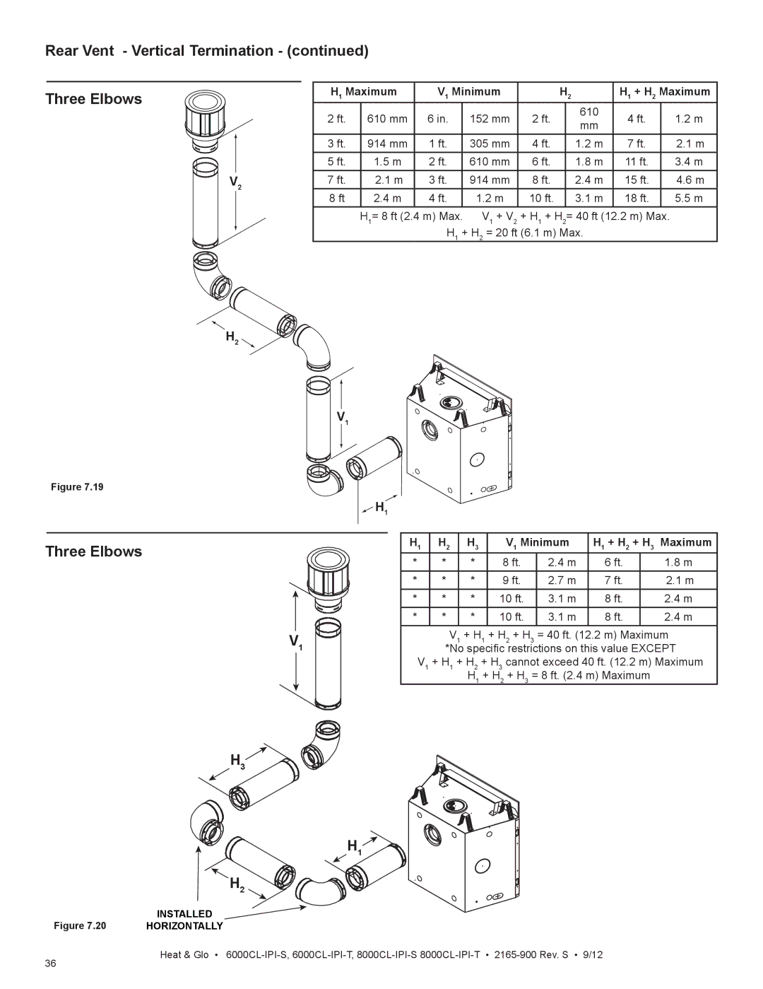 Heat & Glo LifeStyle 8000CL-IPI-S manual Rear Vent Vertical Termination Three Elbows, V1 Minimum H1 + H2 + H3 Maximum 10 ft 