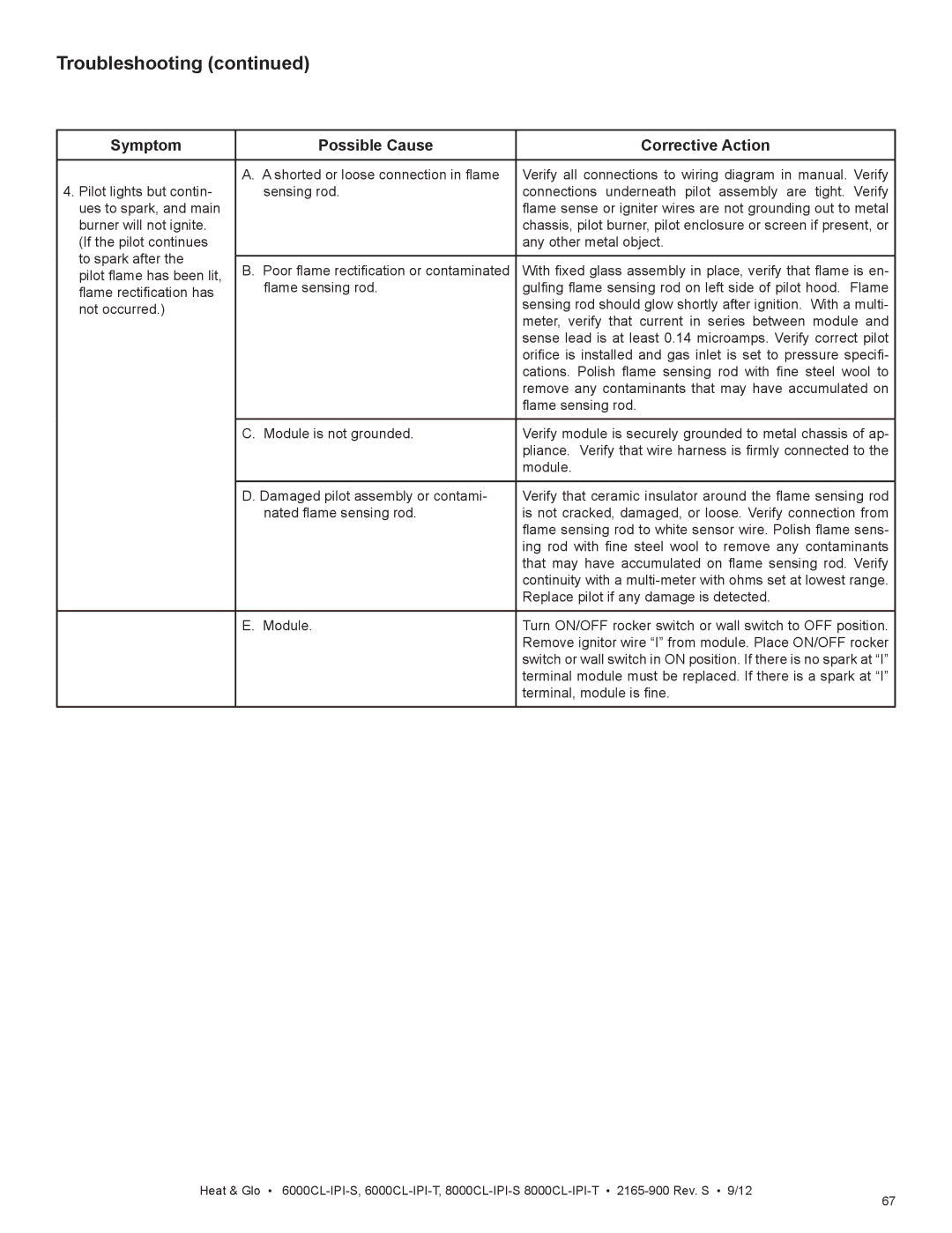 Heat & Glo LifeStyle 6000CL-IPI-T, 8000CL-IPI-S, 8000CL-IPI-T, 6000CL-IPI-S manual Troubleshooting 