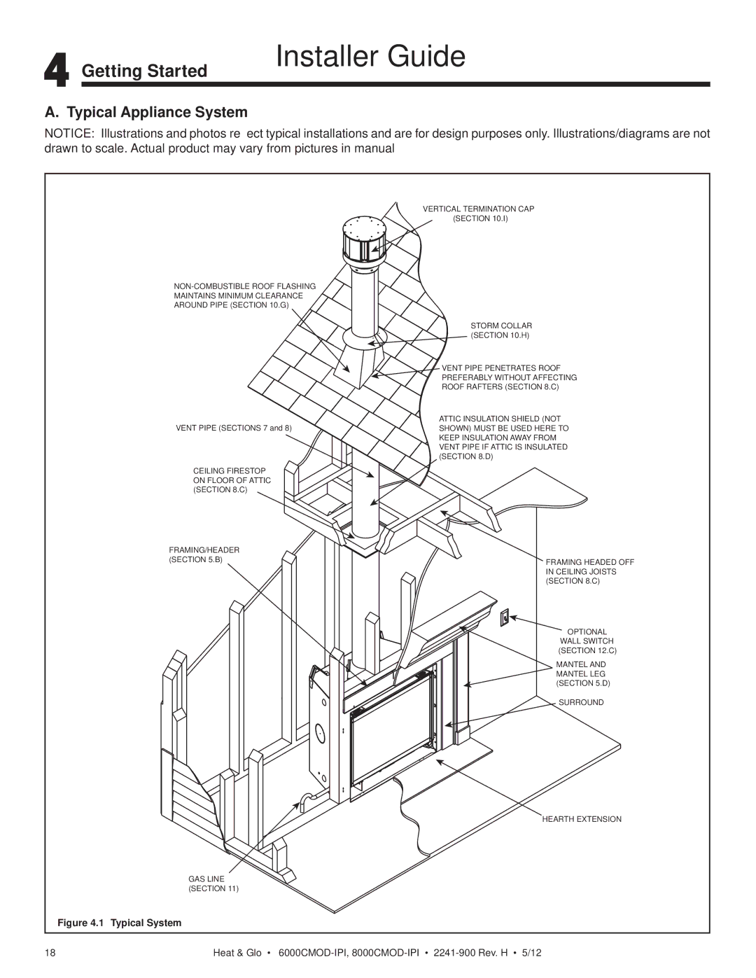 Heat & Glo LifeStyle 8000CMOD-IPI, 6000CMOD-IPI owner manual Getting Started, Typical Appliance System 