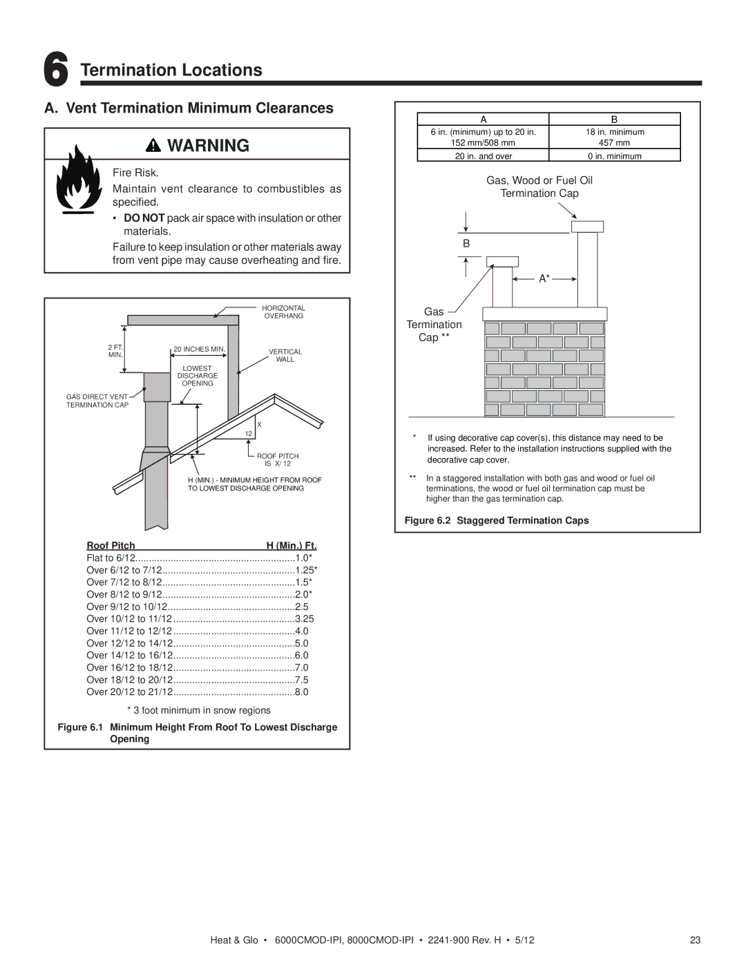 Heat & Glo LifeStyle 6000CMOD-IPI, 8000CMOD-IPI owner manual Termination Locations, Vent Termination Minimum Clearances 