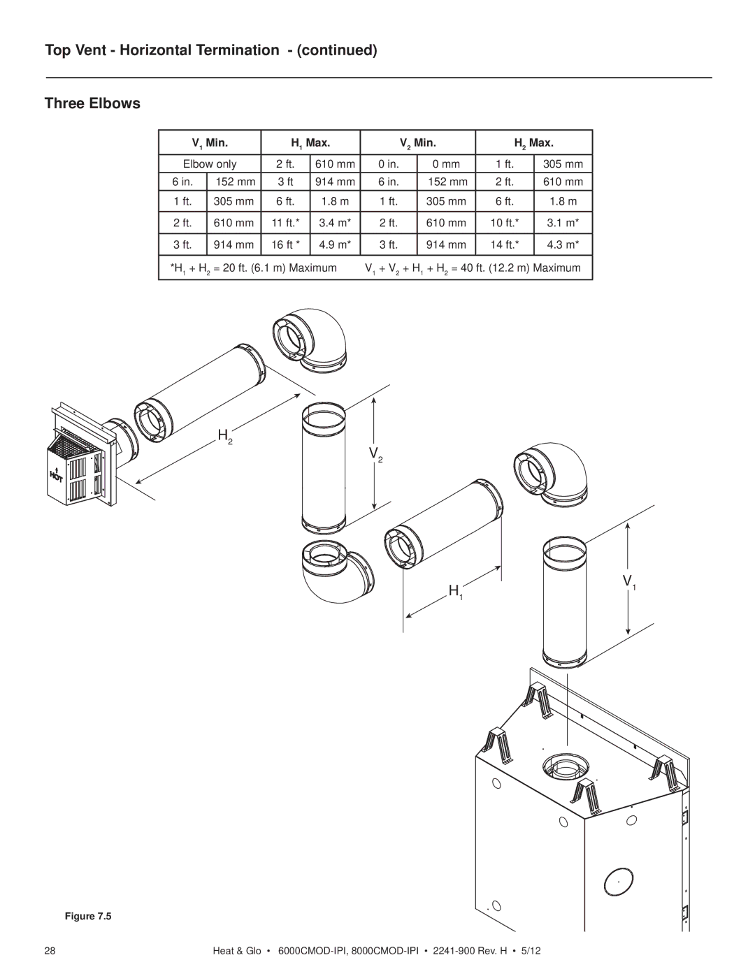 Heat & Glo LifeStyle 8000CMOD-IPI, 6000CMOD-IPI owner manual Top Vent Horizontal Termination Three Elbows, Min Max 