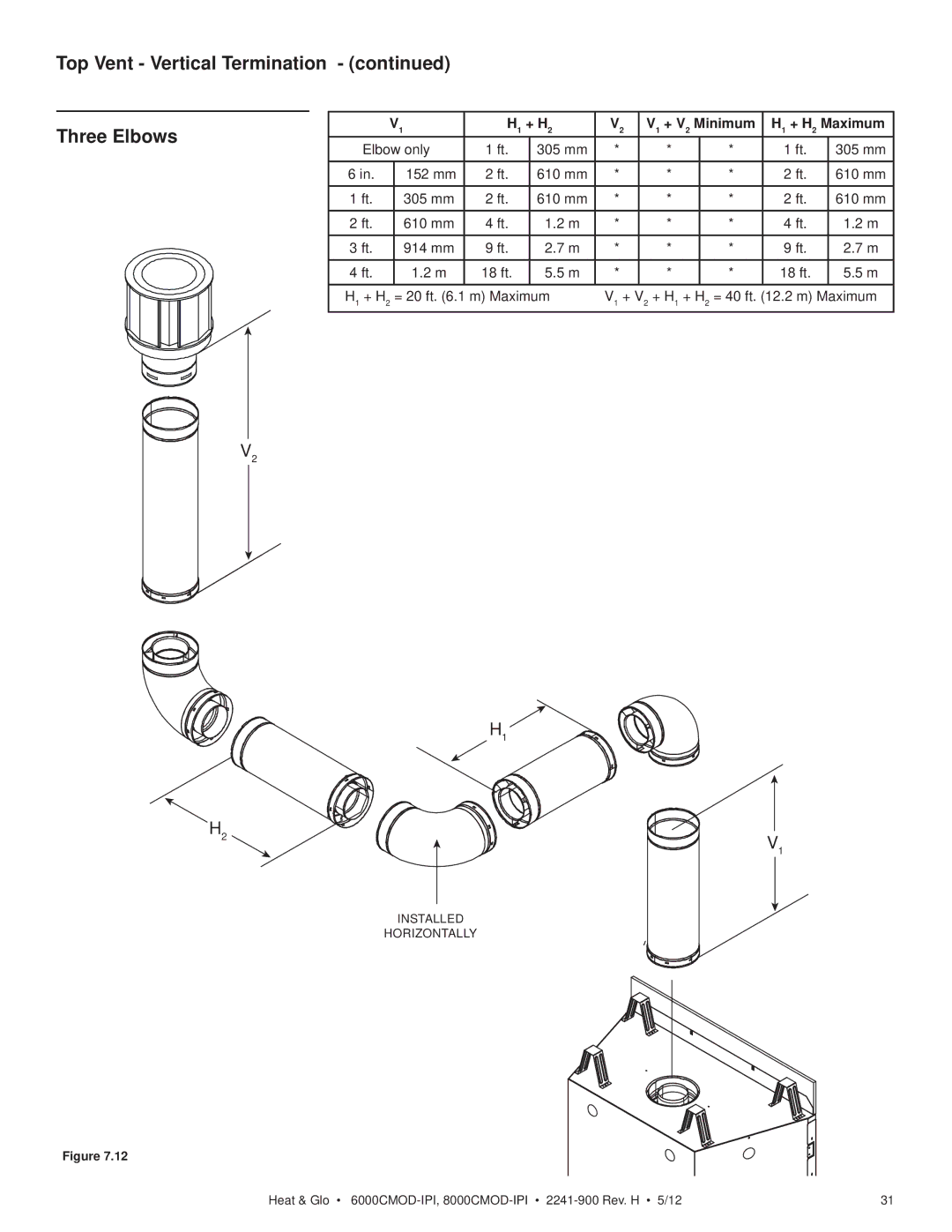 Heat & Glo LifeStyle 6000CMOD-IPI Top Vent Vertical Termination Three Elbows, H1 + H2 V1 + V2 Minimum H1 + H2 Maximum 