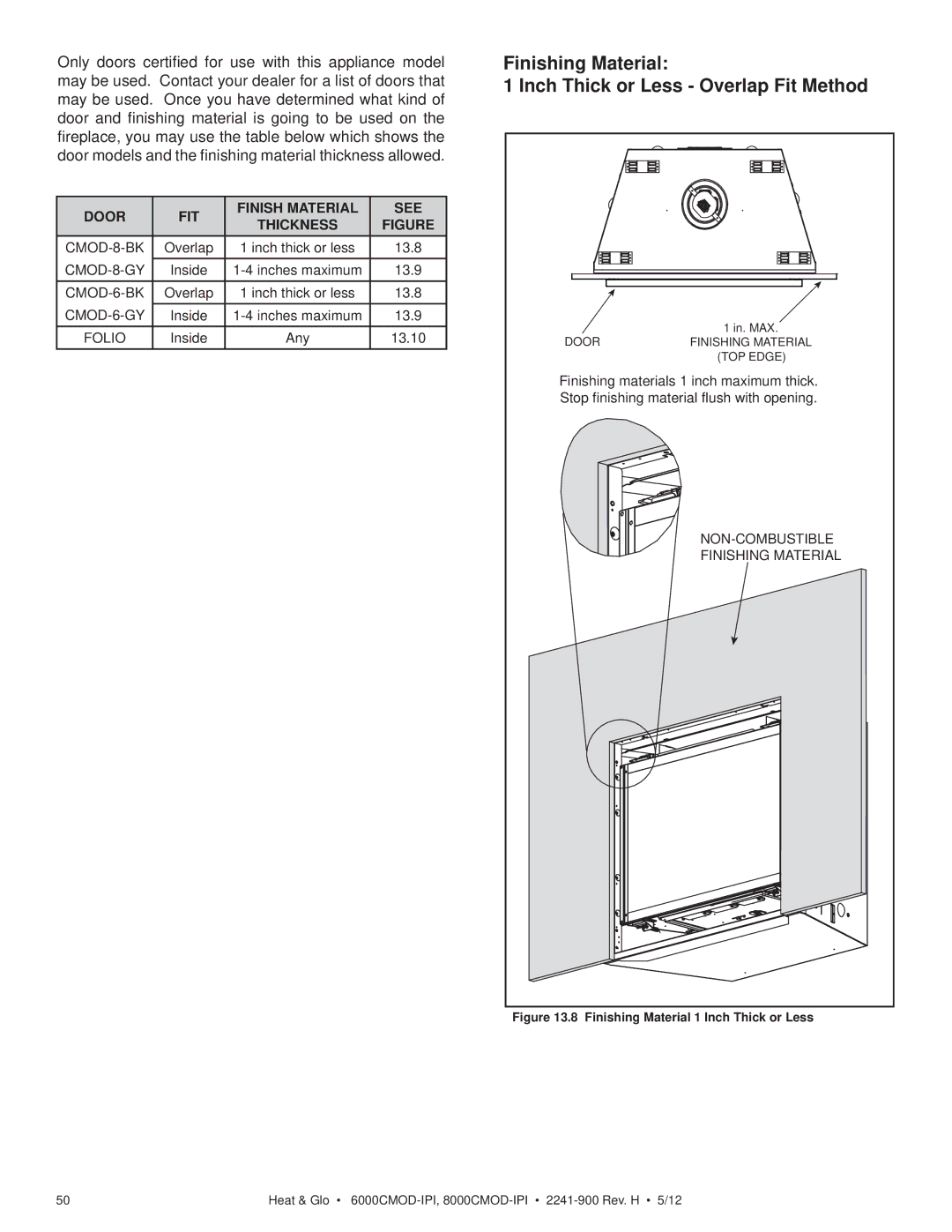 Heat & Glo LifeStyle 8000CMOD-IPI, 6000CMOD-IPI owner manual Finishing Material Inch Thick or Less Overlap Fit Method 