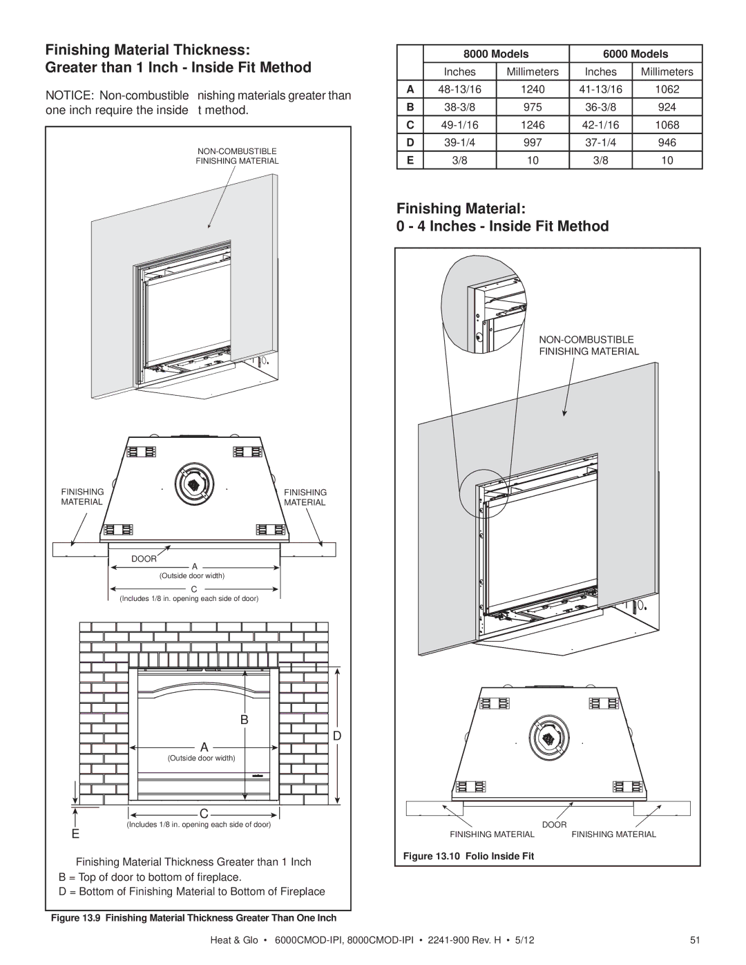 Heat & Glo LifeStyle 6000CMOD-IPI, 8000CMOD-IPI owner manual Finishing Material Inches Inside Fit Method, Models 