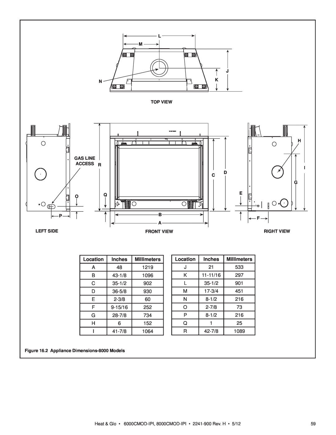 Heat & Glo LifeStyle 6000CMOD-IPI, 8000CMOD-IPI owner manual Location, Inches, Millimeters 