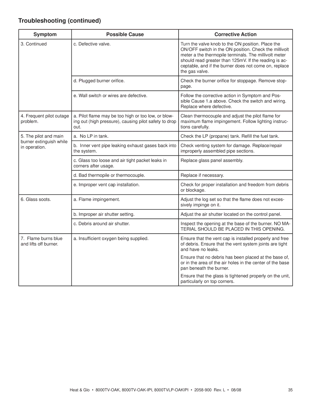 Heat & Glo LifeStyle 8000TVLP-OAKIPI, 8000TV-OAK-IPI owner manual Troubleshooting, Symptom Possible Cause Corrective Action 