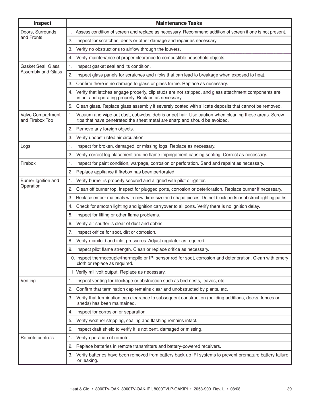 Heat & Glo LifeStyle 8000TV-OAK-IPI, 8000TVLP-OAKIPI owner manual Inspect Maintenance Tasks, Doors, Surrounds 
