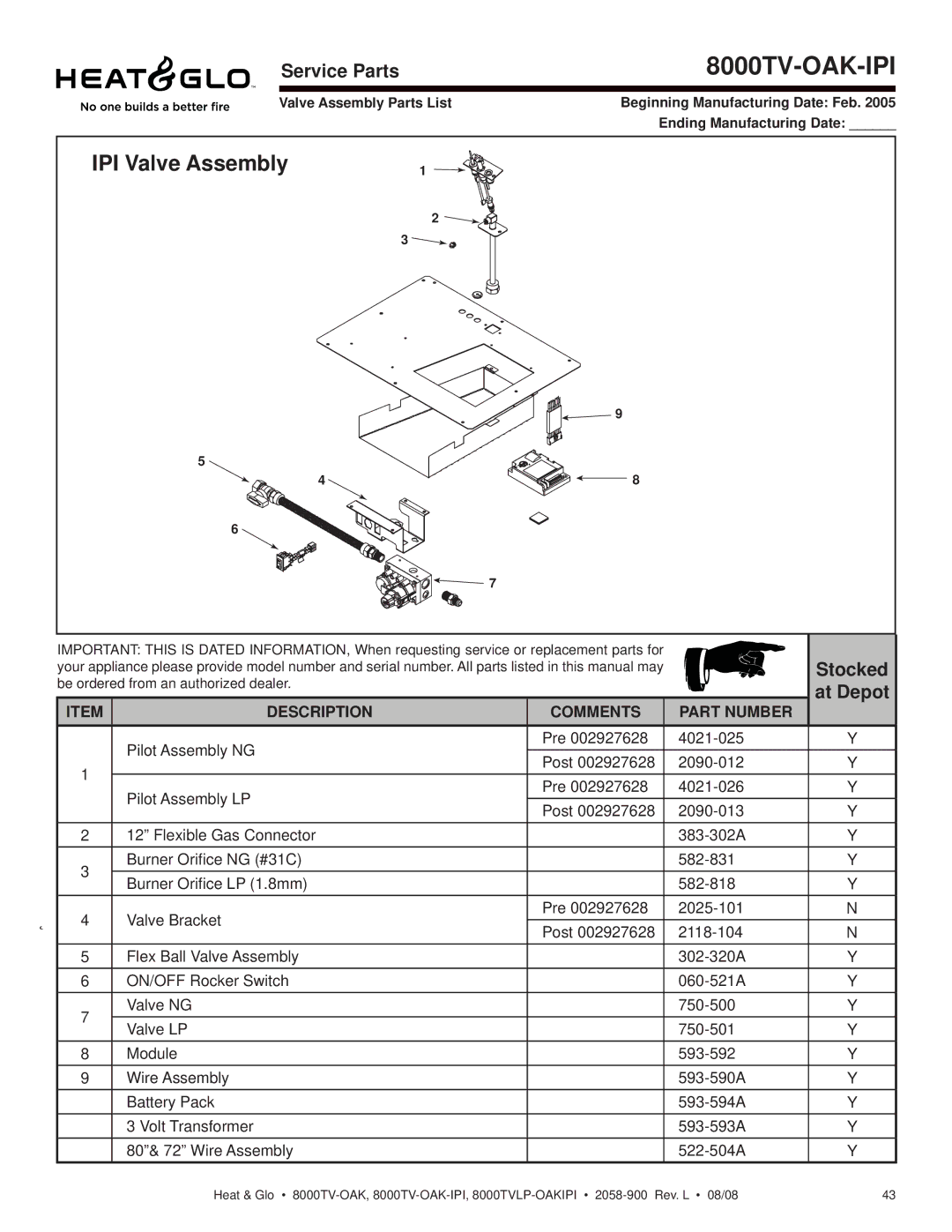 Heat & Glo LifeStyle 8000TVLP-OAKIPI owner manual 8000TV-OAK-IPI, IPI Valve Assembly 