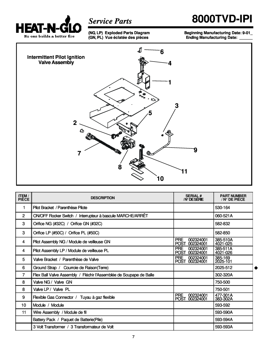Heat & Glo LifeStyle manual 8000TVD-IPI, Intermittent Pilot Ignition Valve Assembly, Service Parts 