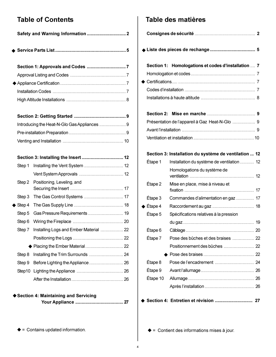 Heat & Glo LifeStyle AT-GRAND-D manual Table of Contents 