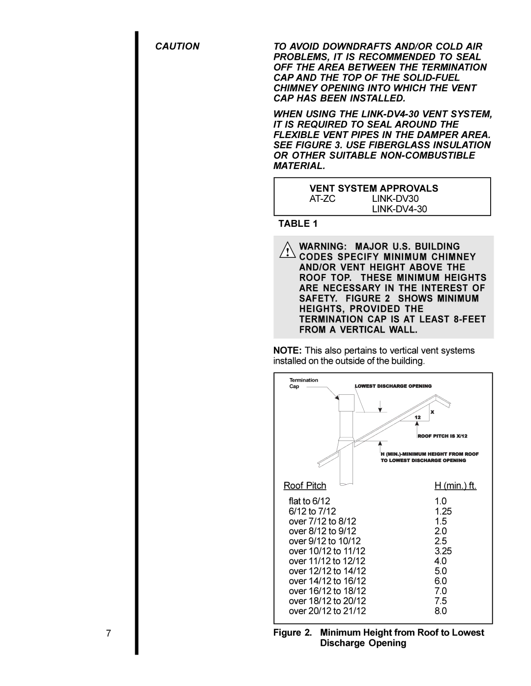 Heat & Glo LifeStyle AT-ZC manual To Avoid Downdrafts AND/OR Cold AIR 